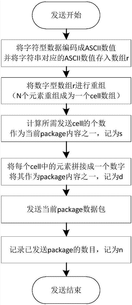 一种基于故障树分析的风力发电机组备品备件需求预测方法与流程