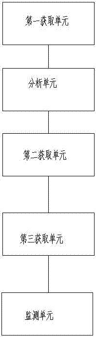 一種工程信息管理方法及系統(tǒng)與流程