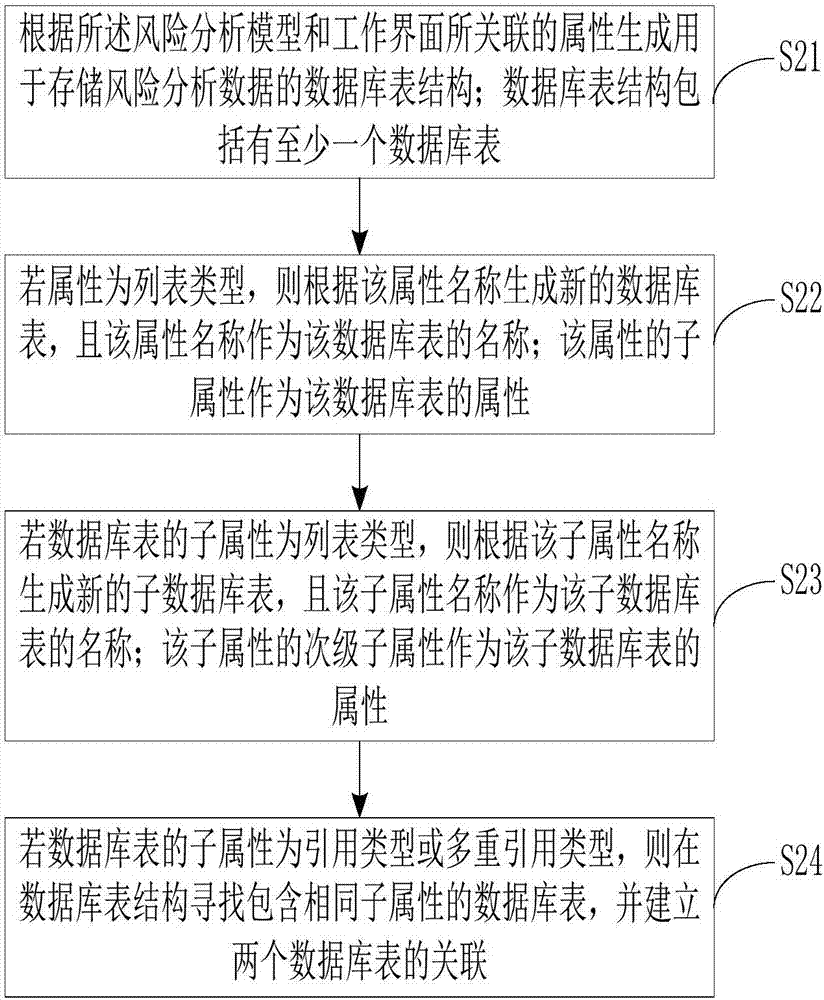 一种自定义风险分析方法与流程