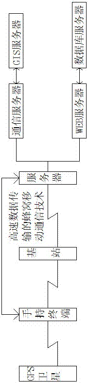 智能水网系统及其使用方法与流程