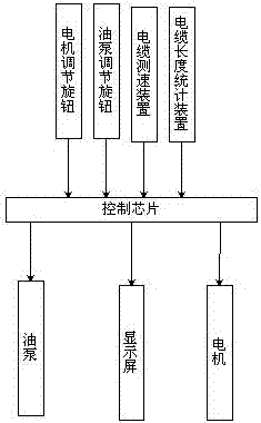 一種電纜智能收放線裝置的制造方法