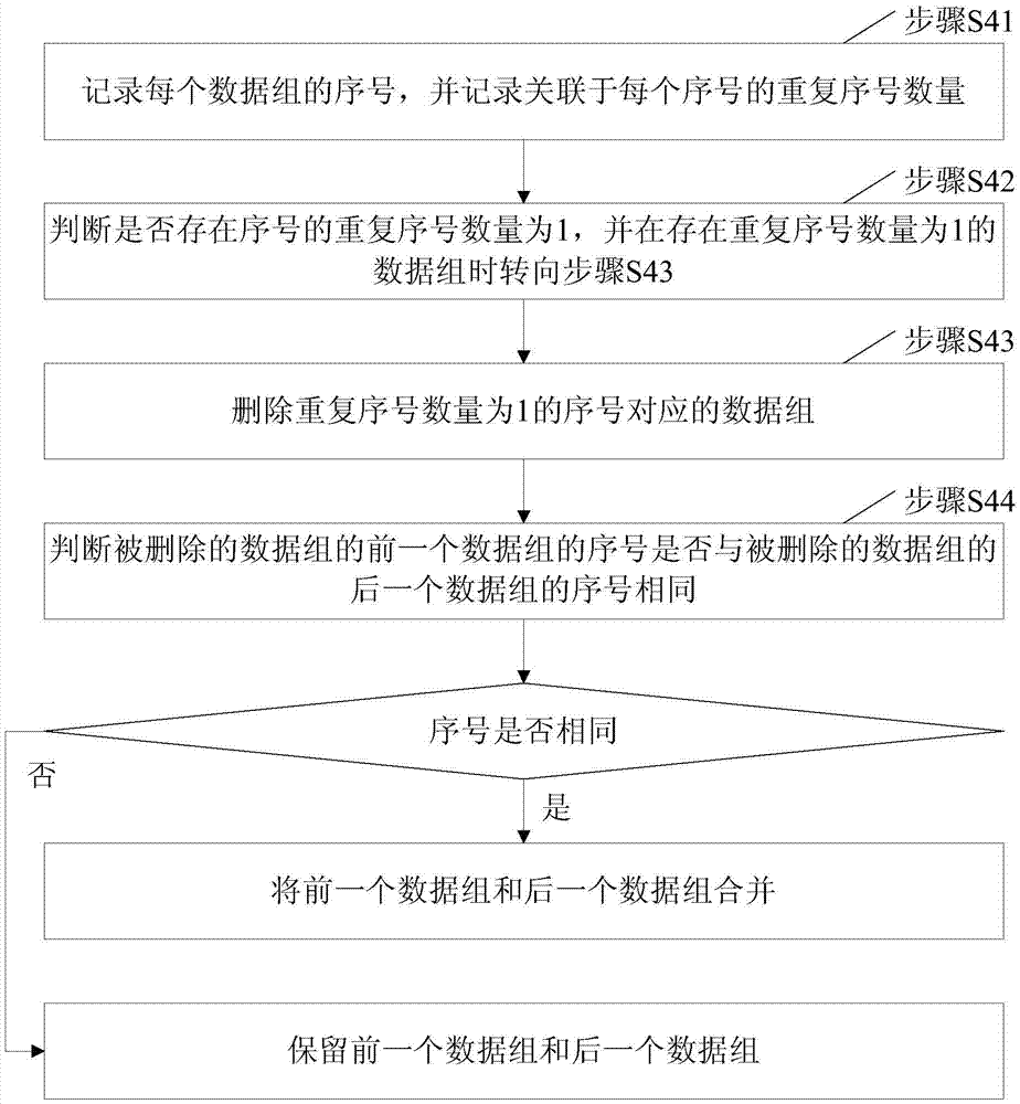 一種聲紋識(shí)別的認(rèn)證方法與流程