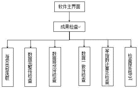 耕地質(zhì)量等別監(jiān)測評價質(zhì)檢方法與流程