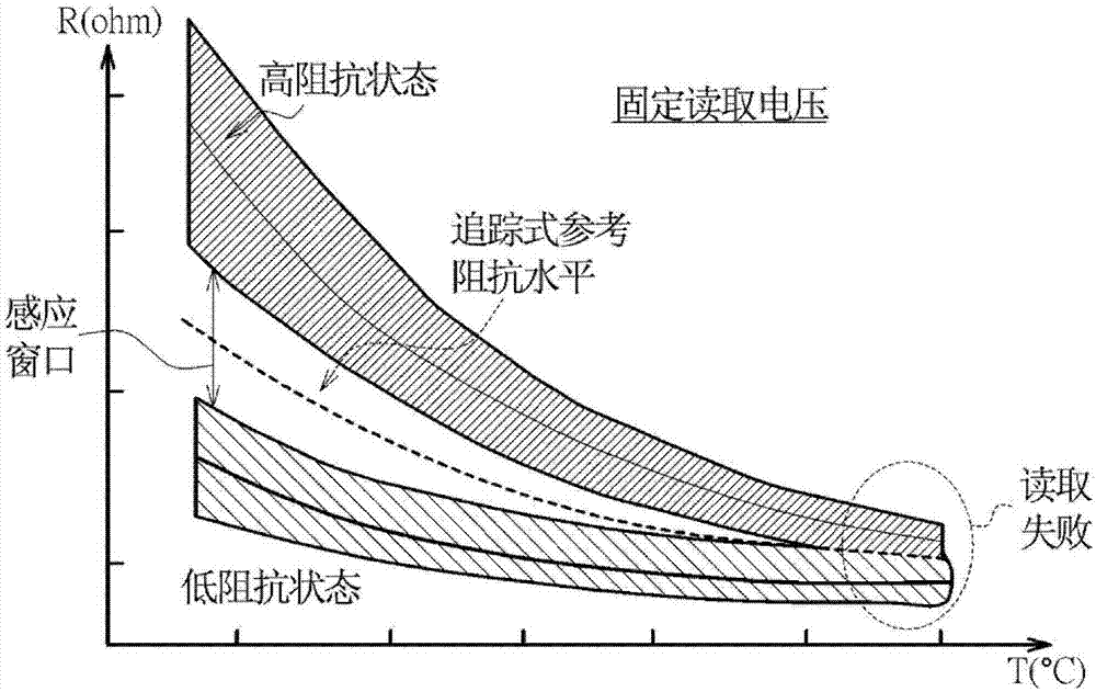 半導(dǎo)體裝置與其補(bǔ)償方法與流程