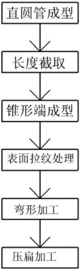 一種S形門拉手管的加工工藝的制造方法與工藝