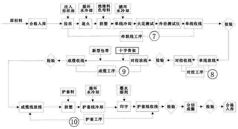 一種非金屬材質(zhì)包覆纜芯的非屏蔽型抗干擾數(shù)據(jù)電纜及制備方法與流程