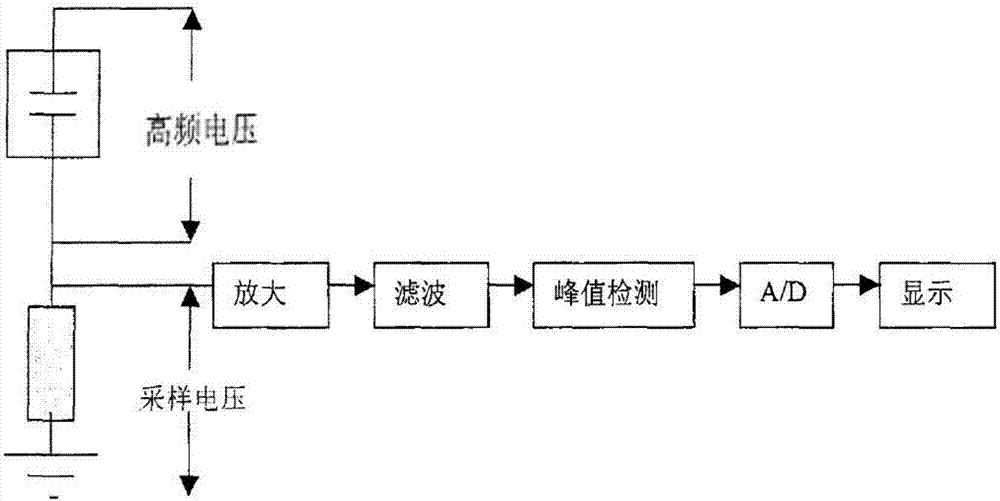 一種基于高頻電流的高壓斷路器真空度檢測系統(tǒng)的制造方法與工藝