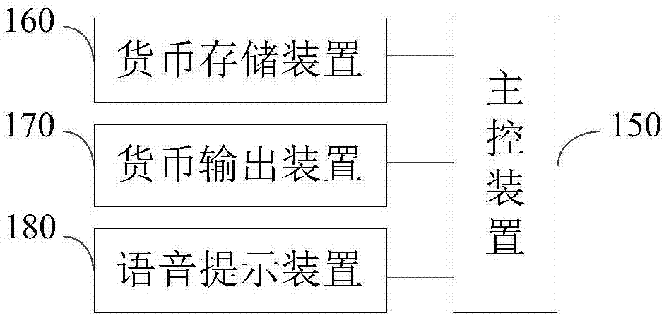 一種自助寄件系統(tǒng)的制造方法與工藝