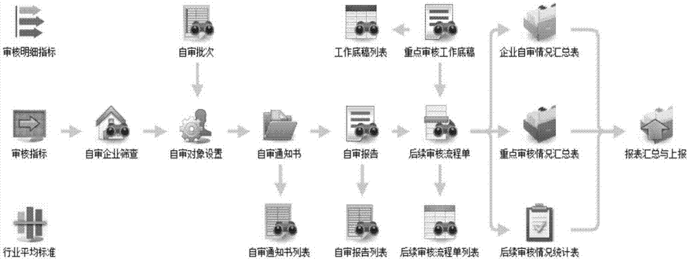 一种将复杂业务流程转换为轻量级工作流的方法和系统与流程