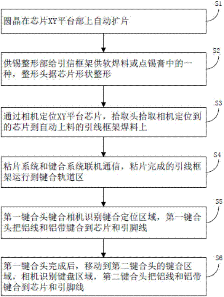 全自动粘片键合设备及粘片键合方法与流程