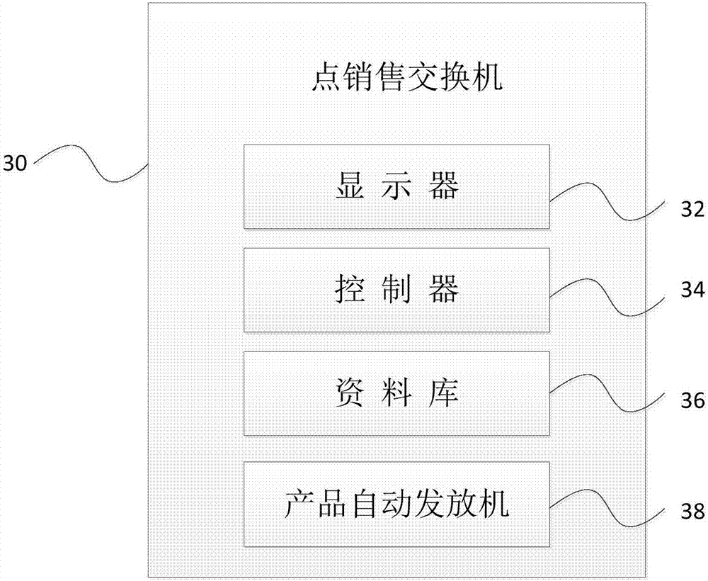 使用脱机式第三方支付系统的销售点的制造方法与工艺