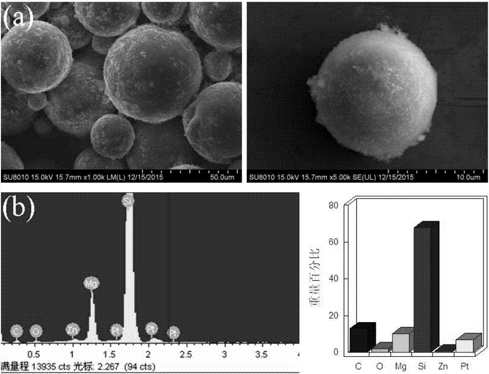 一种超细Mg粉含氧量的控制方法、抗氧化能力的表征方法与流程
