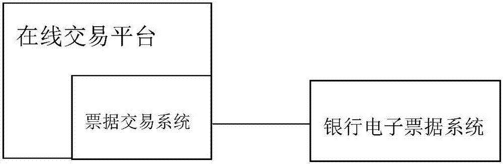 一種基于銀企批連的在線票據(jù)支付方法及系統(tǒng)與流程