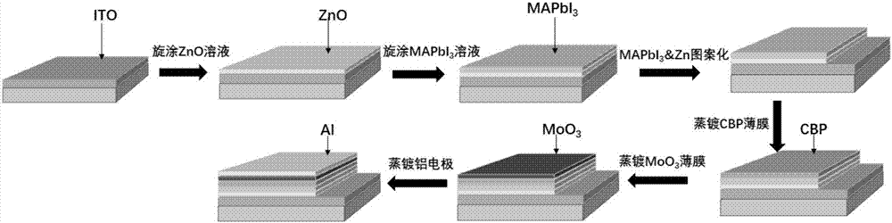 全鈣鈦礦的太陽(yáng)能電池和LED顯示集成系統(tǒng)及其制備方法與流程