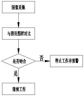 一种带质量实时监控系统的刺绣机的制造方法与工艺