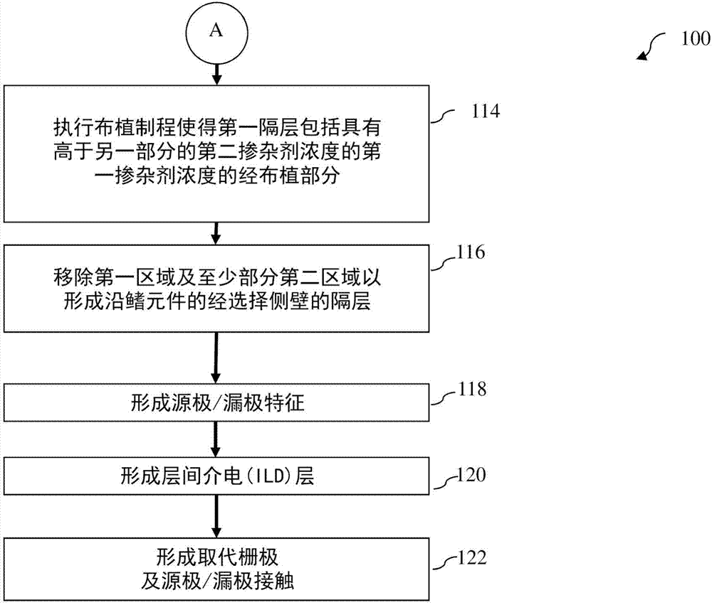 半導(dǎo)體元件的制造方法與工藝