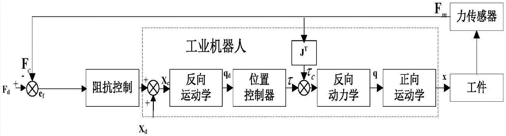 一種大型薄壁構(gòu)件鏡像加工支撐側(cè)的支撐方法與流程