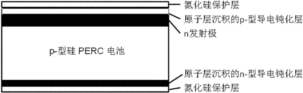 一種納米疊層導(dǎo)電薄膜的制備方法及應(yīng)用與流程