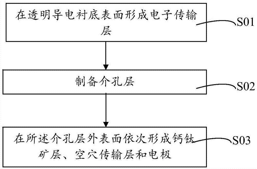 增強(qiáng)光吸收型鈣鈦礦薄膜太陽(yáng)能電池及制備方法與流程