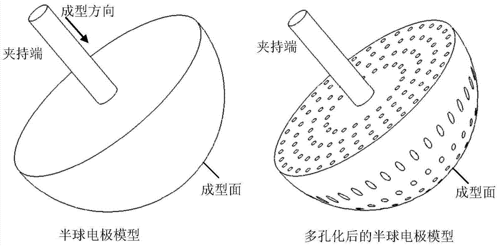 一種用于電化學(xué)成型加工的復(fù)雜電極制備方法與流程