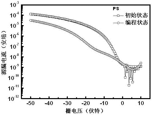 一種自阻擋層結(jié)構(gòu)的有機(jī)場效應(yīng)晶體管存儲器及其制備方法與流程