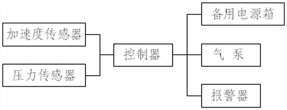 电梯井安全防护装置的制造方法