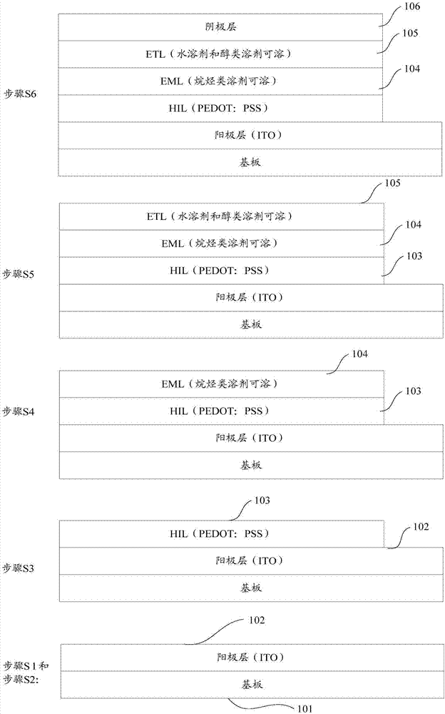 一種有機(jī)發(fā)光器件及其制造方法與流程