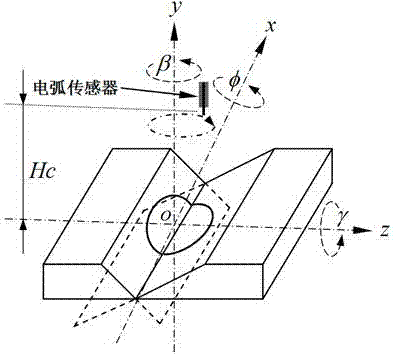 一種基于電弧傳感器的焊槍空間姿態(tài)識別方法與流程