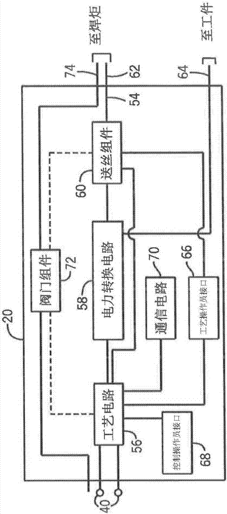 焊丝馈送器电力应用系统和方法与流程