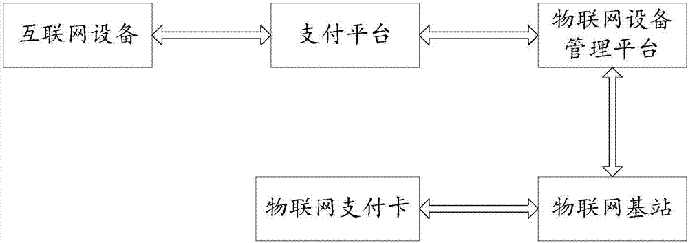 基于物聯(lián)網(wǎng)的支付系統(tǒng)及其支付卡的制造方法與工藝