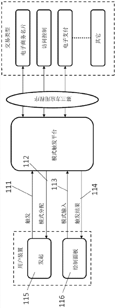 用于通过交互式模式交换推动的实时交易使能器的方法和系统与流程