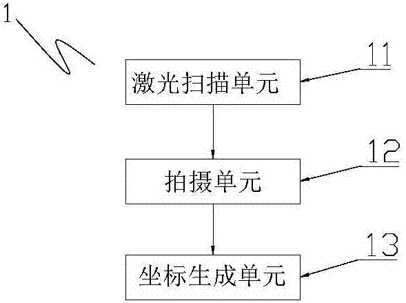 一种基于智能视觉跟踪焊缝的自动焊接设备和方法与流程