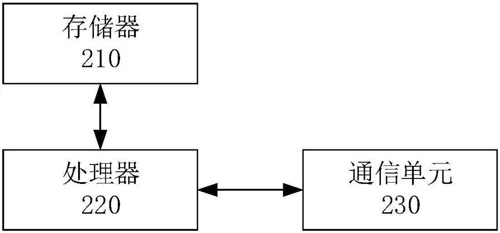 一種產(chǎn)品狀態(tài)監(jiān)控方法、裝置和系統(tǒng)與流程