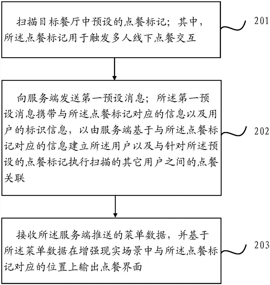 基于增強(qiáng)現(xiàn)實(shí)的多人線下交互、點(diǎn)餐方法及系統(tǒng)與流程