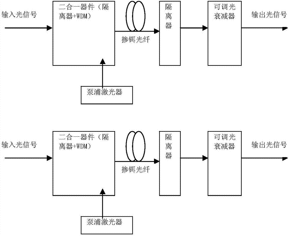 小型純光雙路放大器的制造方法與工藝