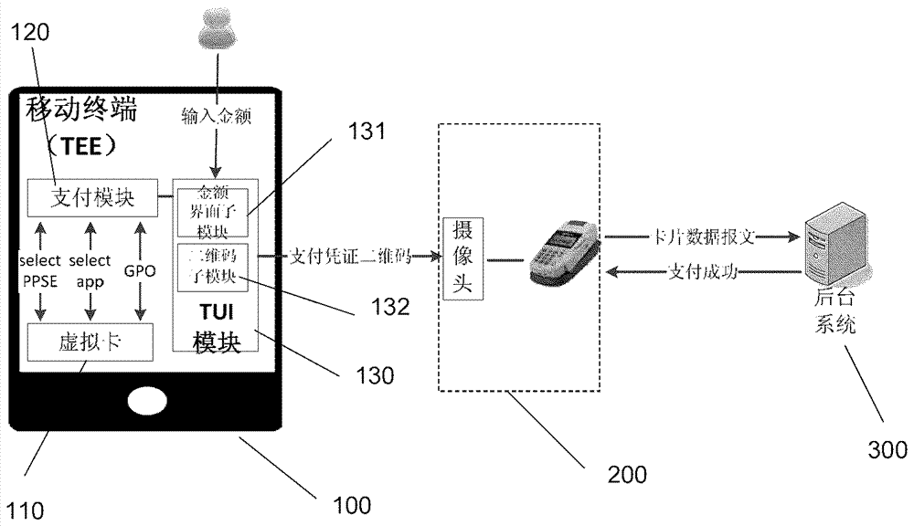 基于TEE的线下支付方法及其支付系统、移动终端与流程
