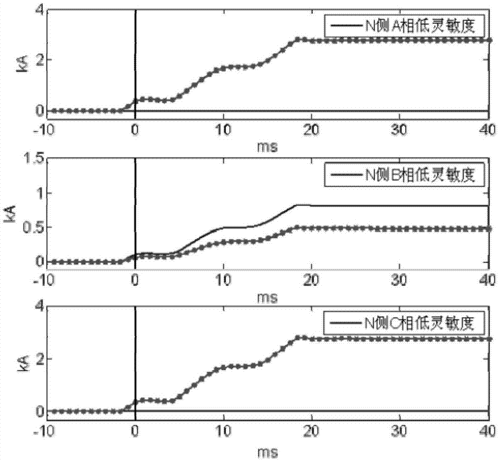 一种单端量电流突变量选相方法与流程