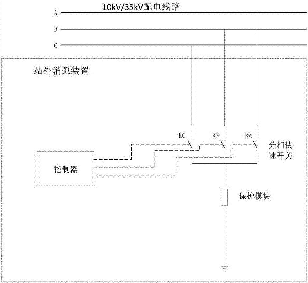 快速开关消弧及人体保护系统的制造方法与工艺