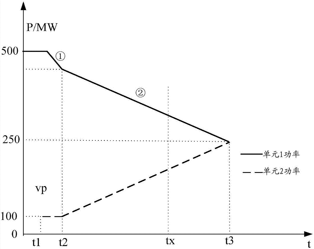 異步聯(lián)網(wǎng)工程的雙單元功率升降速率優(yōu)化方法和裝置與流程