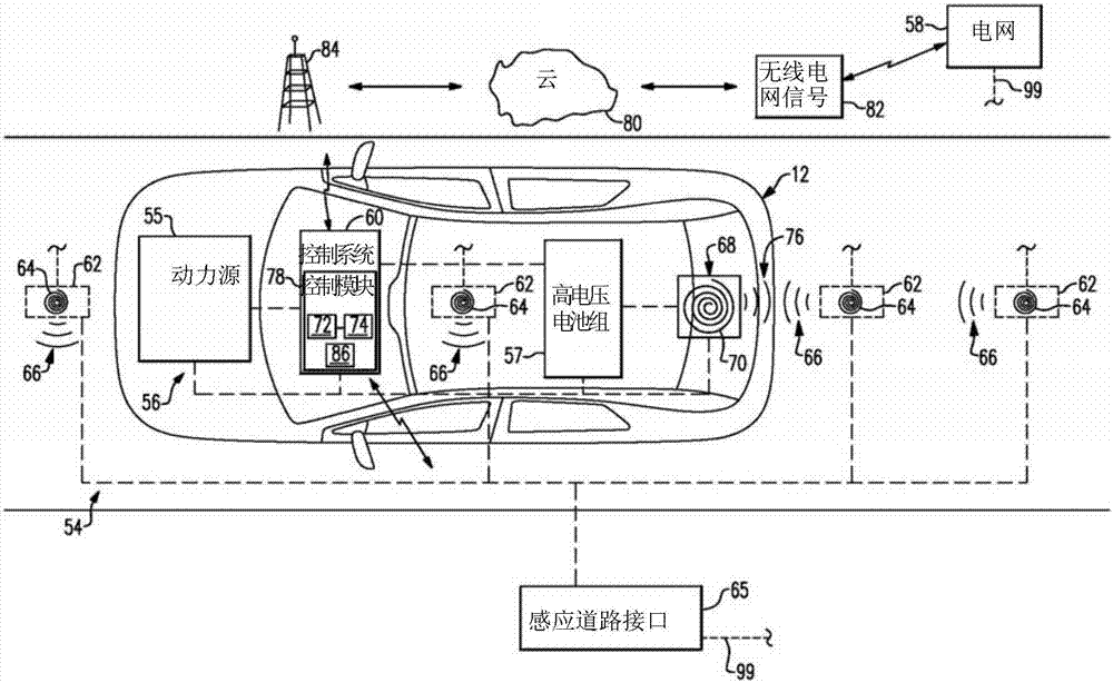 控制感應(yīng)道路上行駛的電動車輛的操作以影響電網(wǎng)的制造方法與工藝