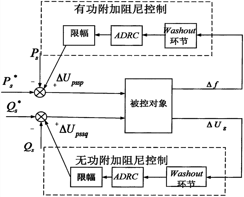 一種基于自抗擾控制的雙饋風(fēng)機(jī)抑制電網(wǎng)低頻振蕩的方法與流程