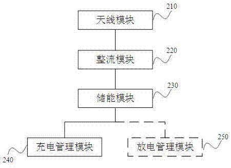 无线充电方法、装置、系统及蓝牙耳机与流程