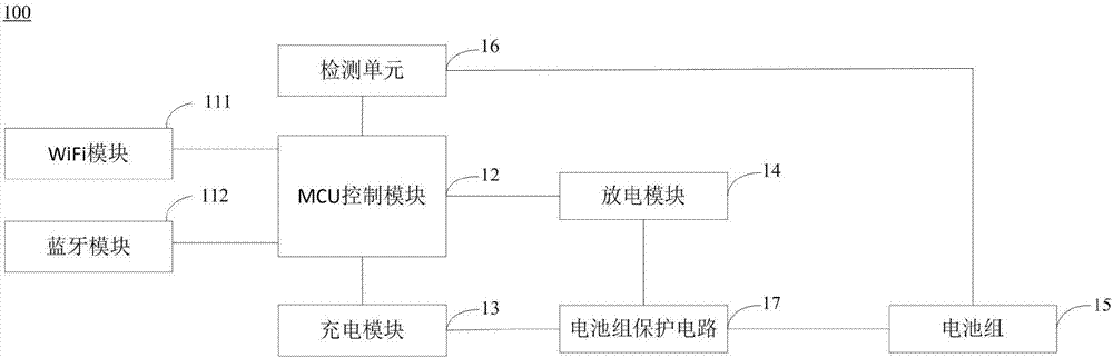 帶通信功能的移動(dòng)電源的制造方法與工藝