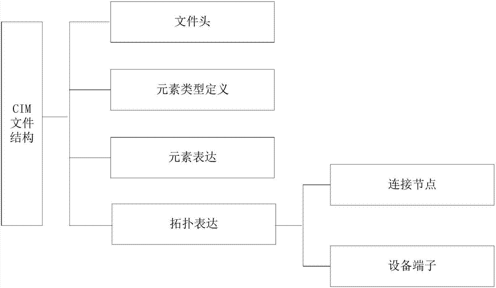 基于线段模型的配电网可靠性评估方法与流程