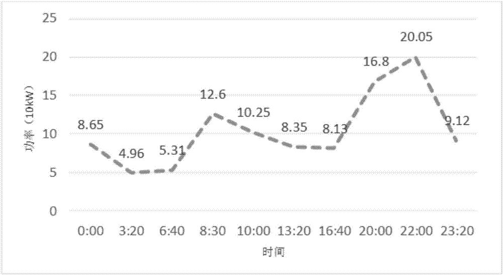 一種組合式直流供電系統(tǒng)的制造方法與工藝