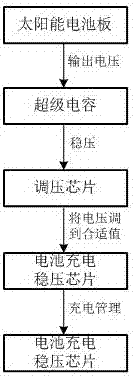 应用于智能锁的自切换式太阳能充电装置及充电方法与流程