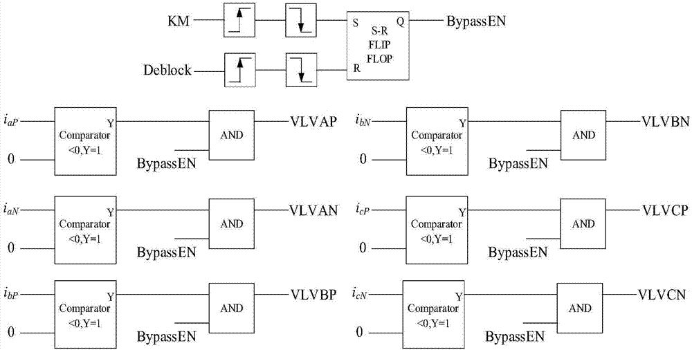 一種全橋MMC啟動(dòng)控制方法及系統(tǒng)與流程