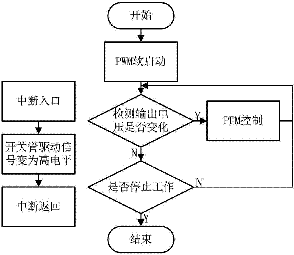 一種單管雙端逆變隔離型DC?DC升壓變換器的制造方法與工藝