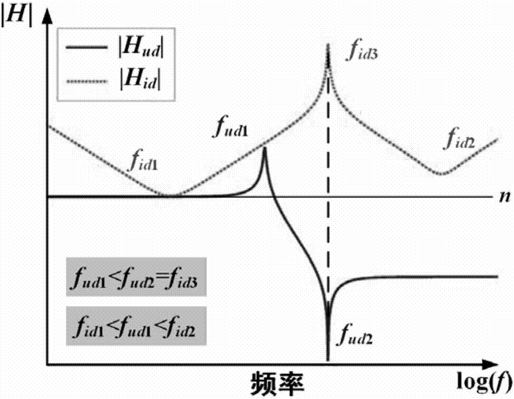 高頻變壓器電壓、電流傳輸比的精細化設(shè)計方法與流程