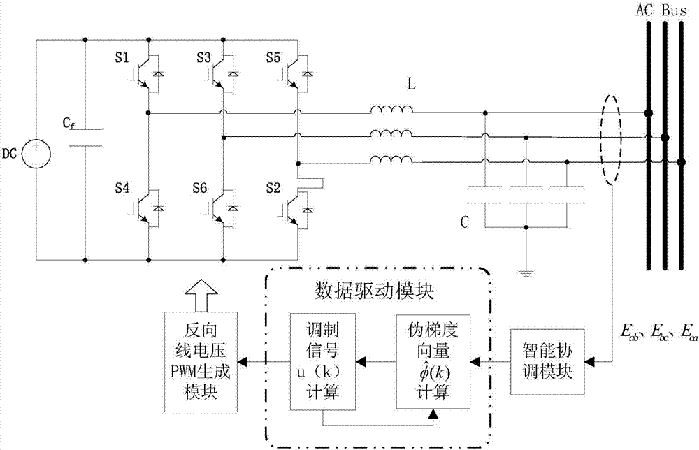 一种微电网数据驱动逆变器并联智能控制方法与流程